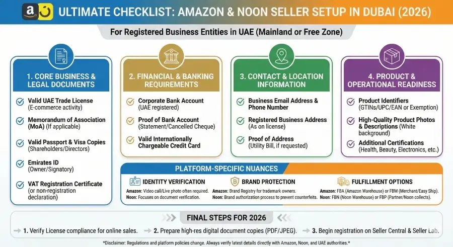 e-commerce-company-formation-dubai-2026